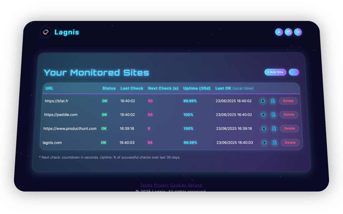 Lagnis Dashboard - Monitor multiple websites with real-time status