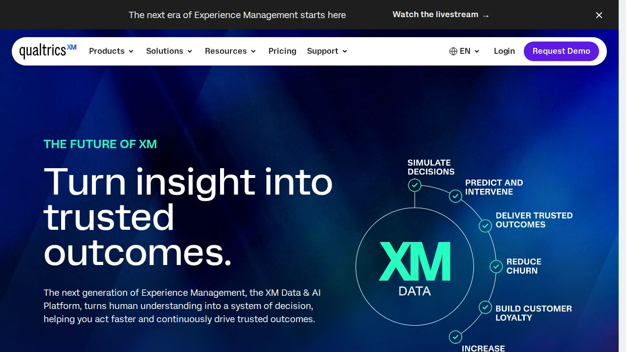 Qualtrics Product interface (marketing site capture)
